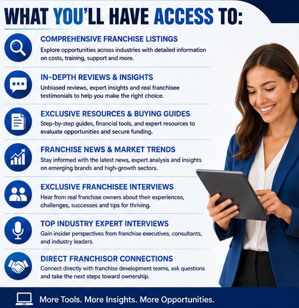 prospective franchisees